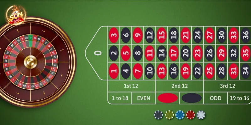 Tỷ lệ thưởng của các loại cược khi chơi Roulette 