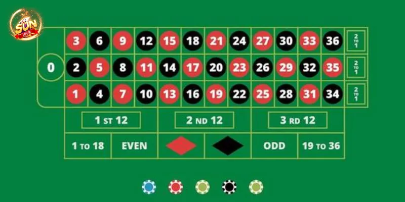 Mẹo chơi Roulette giúp nâng cao khả năng thắng lớn